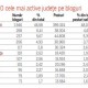 top10_judete.jpg