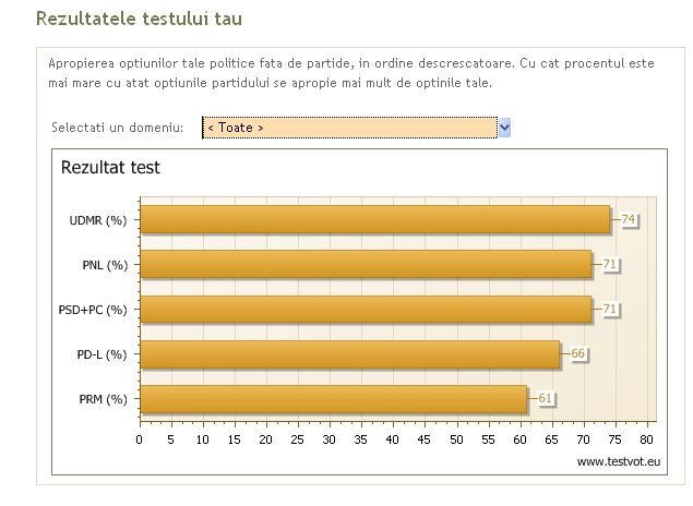 euro-vot
